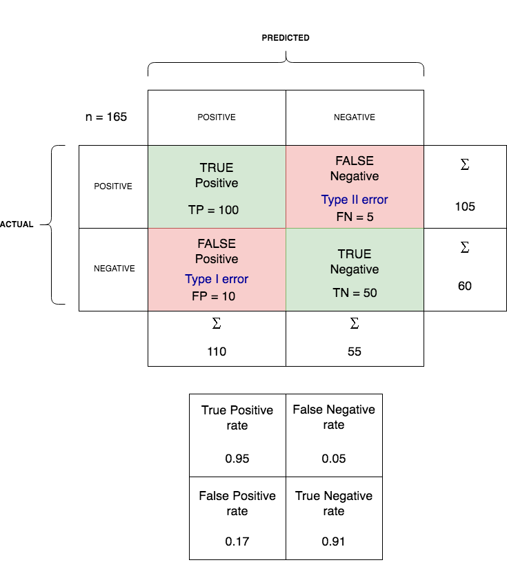image processing confusion matrix
