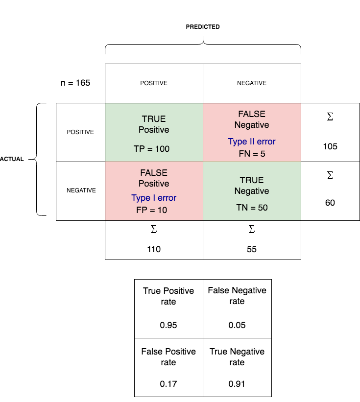image processing confusion matrix