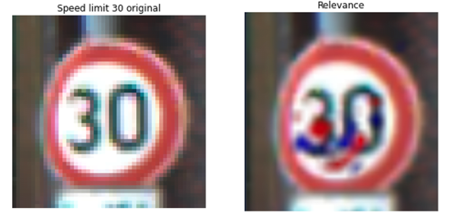 30kmh correct classification relevance
