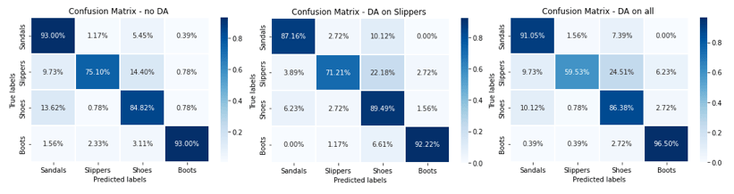 confusion matrix comparison of all 3 models