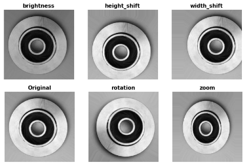 example of data augmentation performed