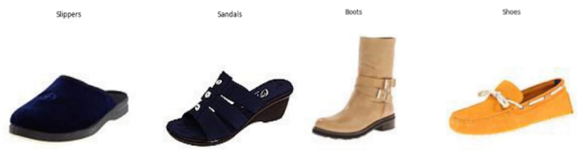 footwear dataset visualization
