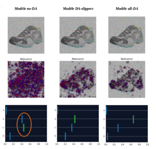 Gaussian noise 0.025 intensity