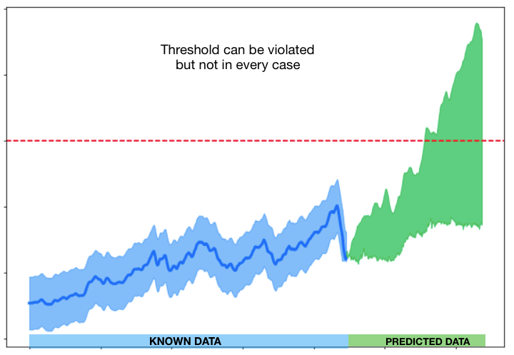 predictive maintenance treshold domain