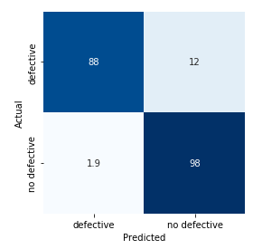 quality control use case confusion matrix 1