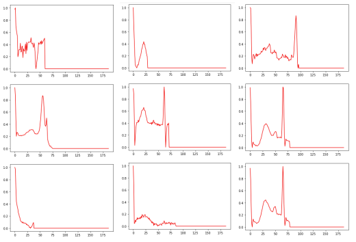 fig. 7 heart rates belonging to class 0 in conflict