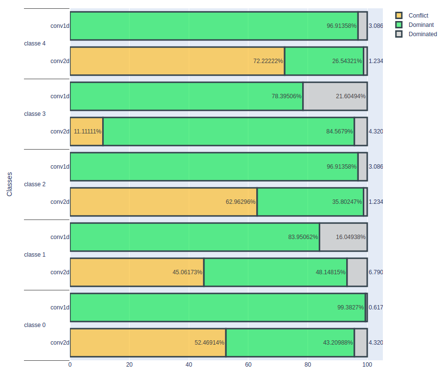 results on a volume of 1e 5