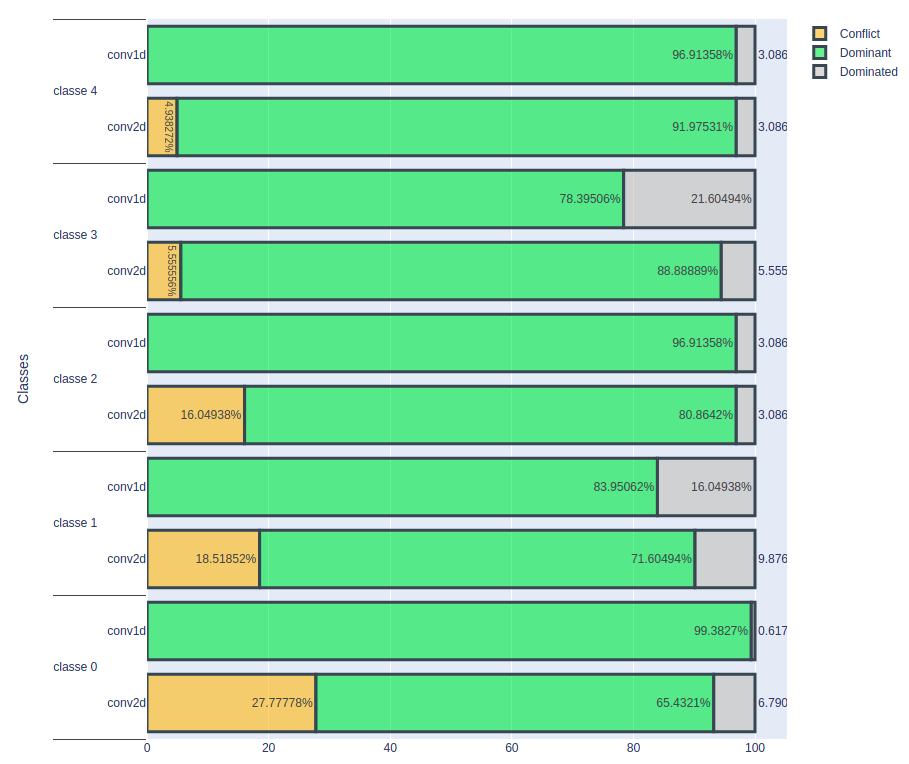 results on a volume of 1e 6