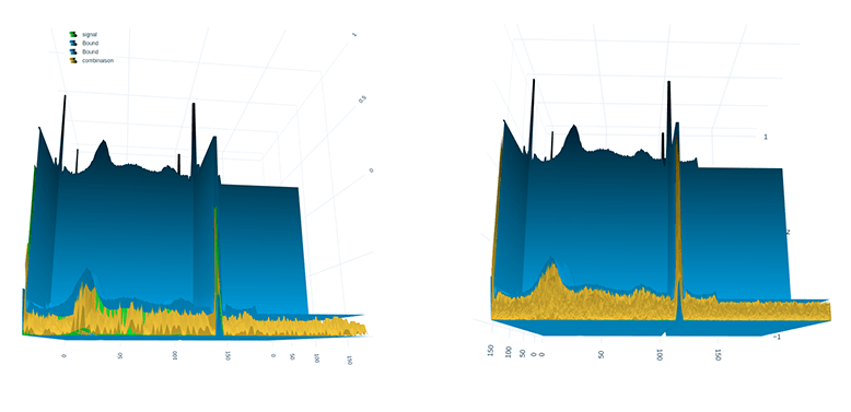 time series converted with gaf and 3d vizuallization