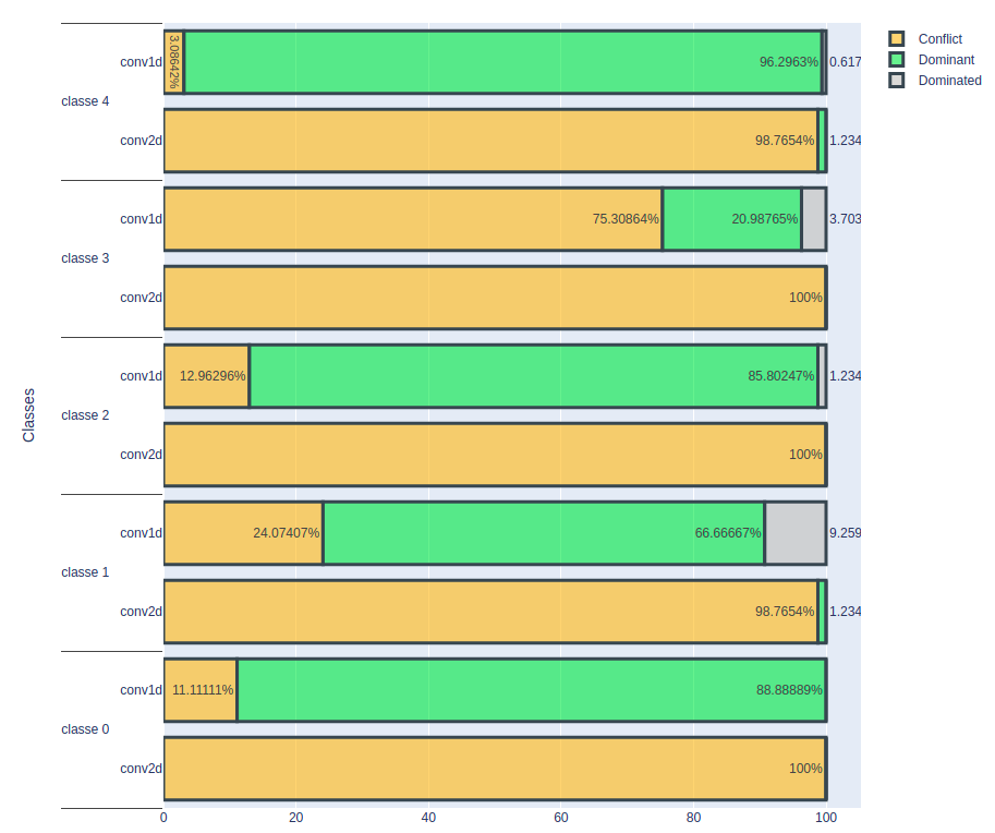 results on a volume of 1e 4