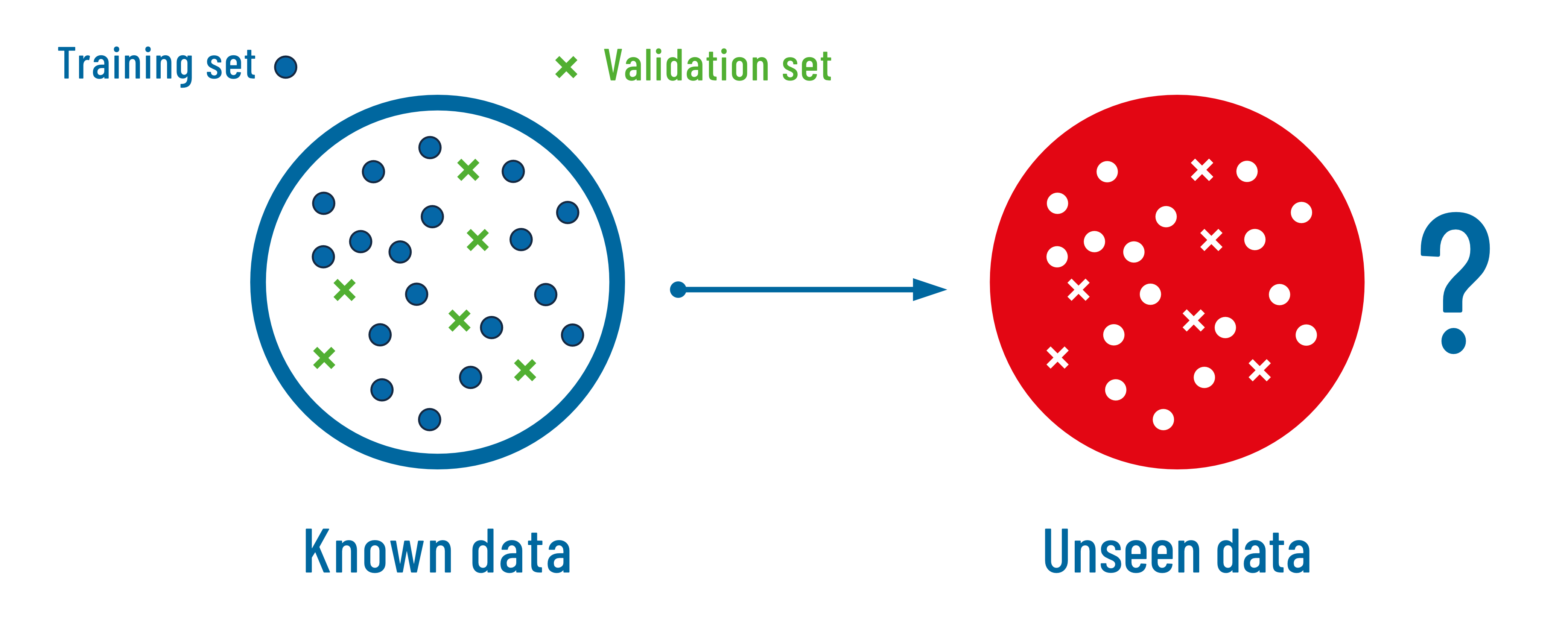 model robustness balanced approach