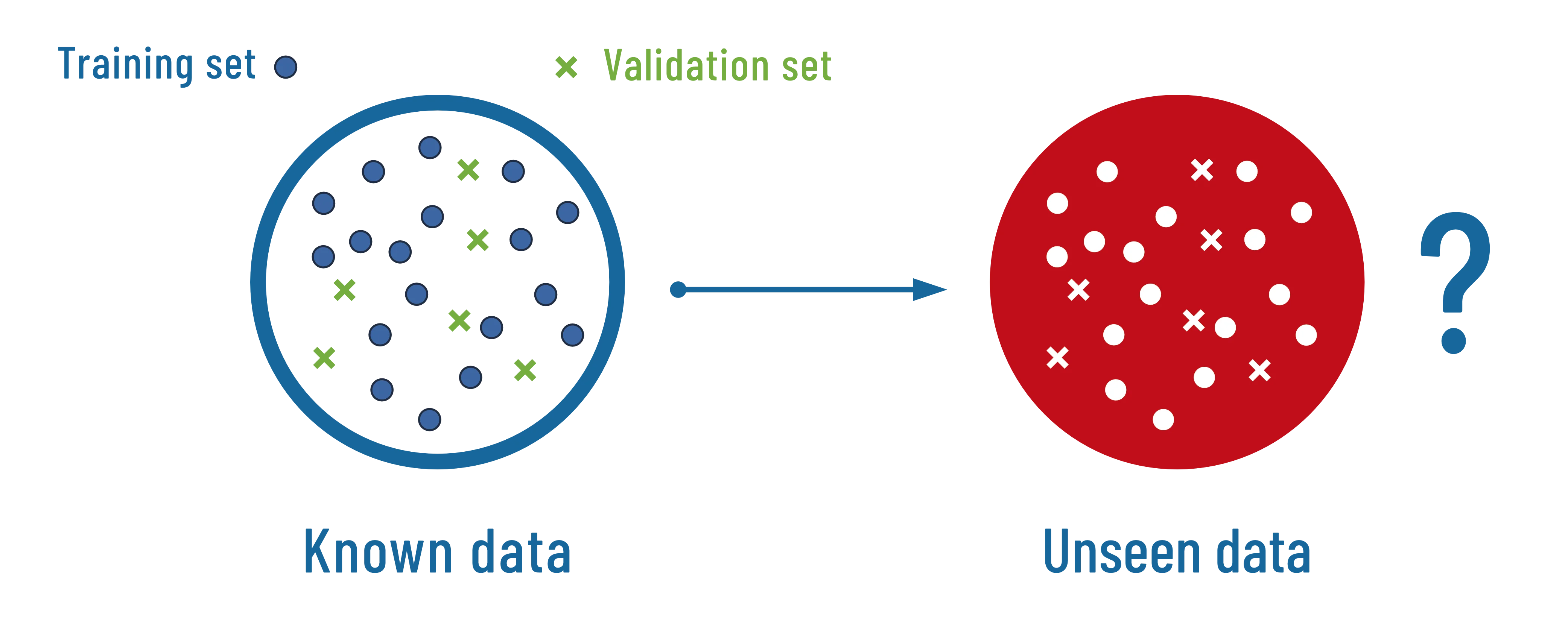 model robustness balanced approach
