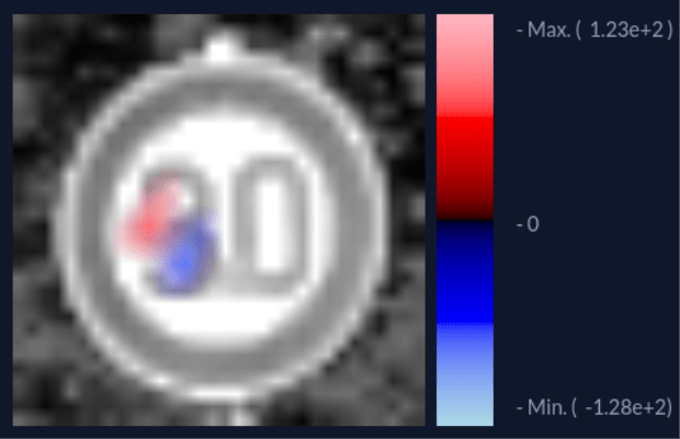 relevance plot obtained with saimple